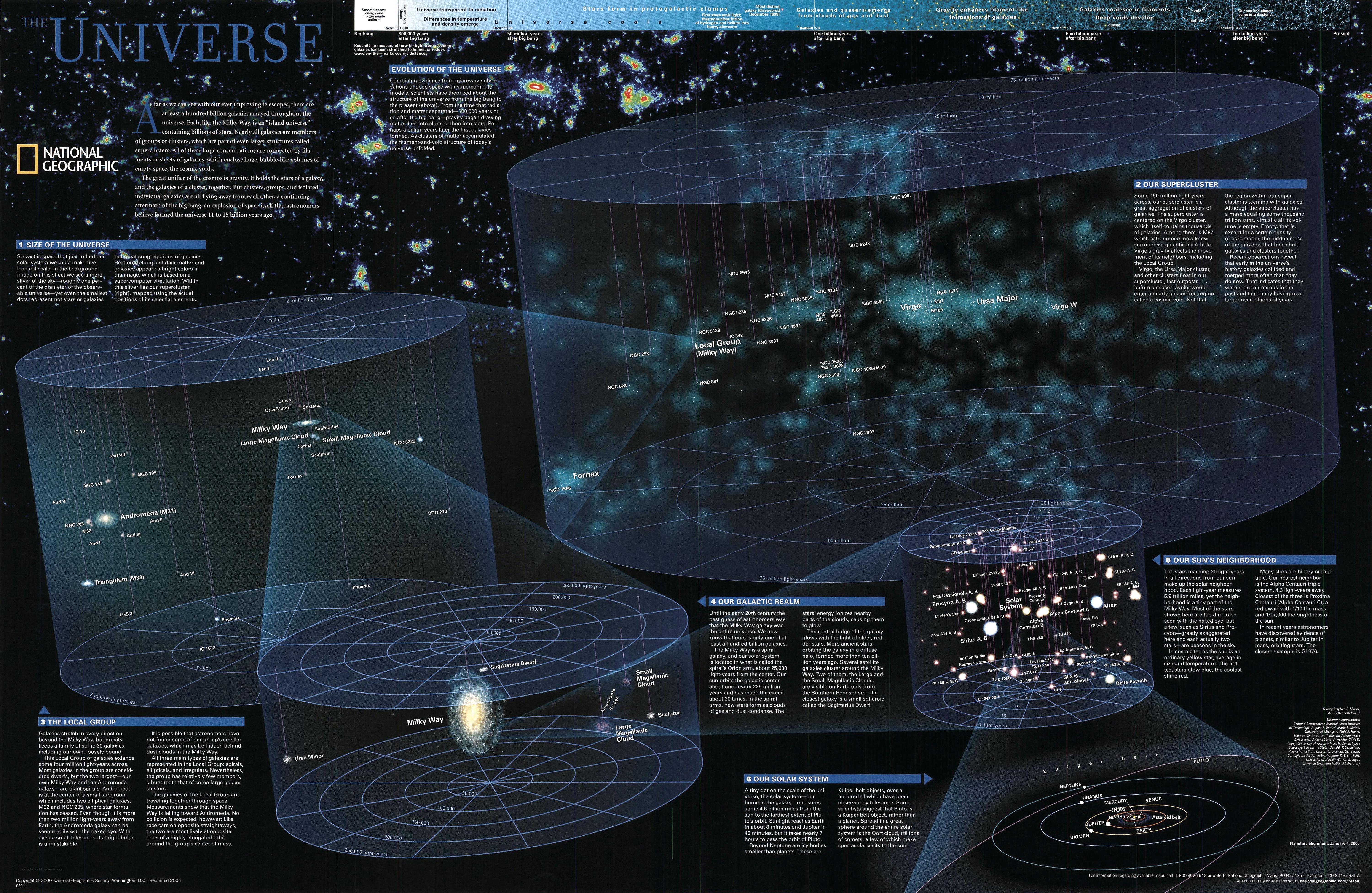 The Universe Infographic