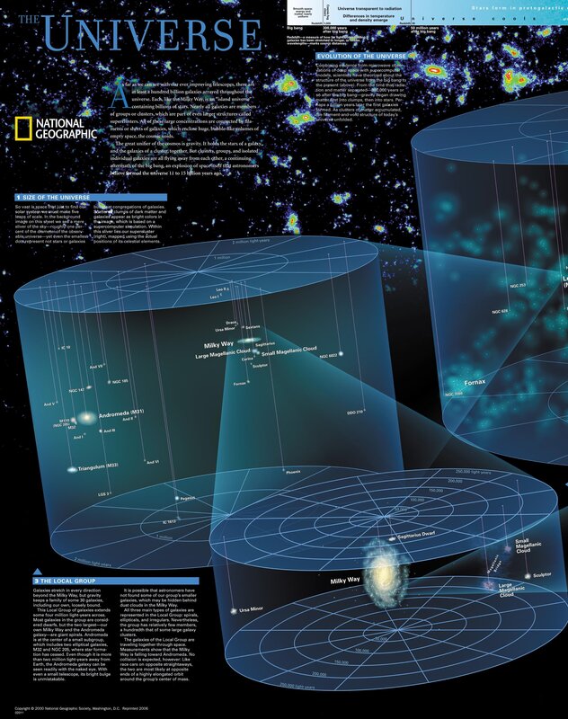 The Universe Infographic