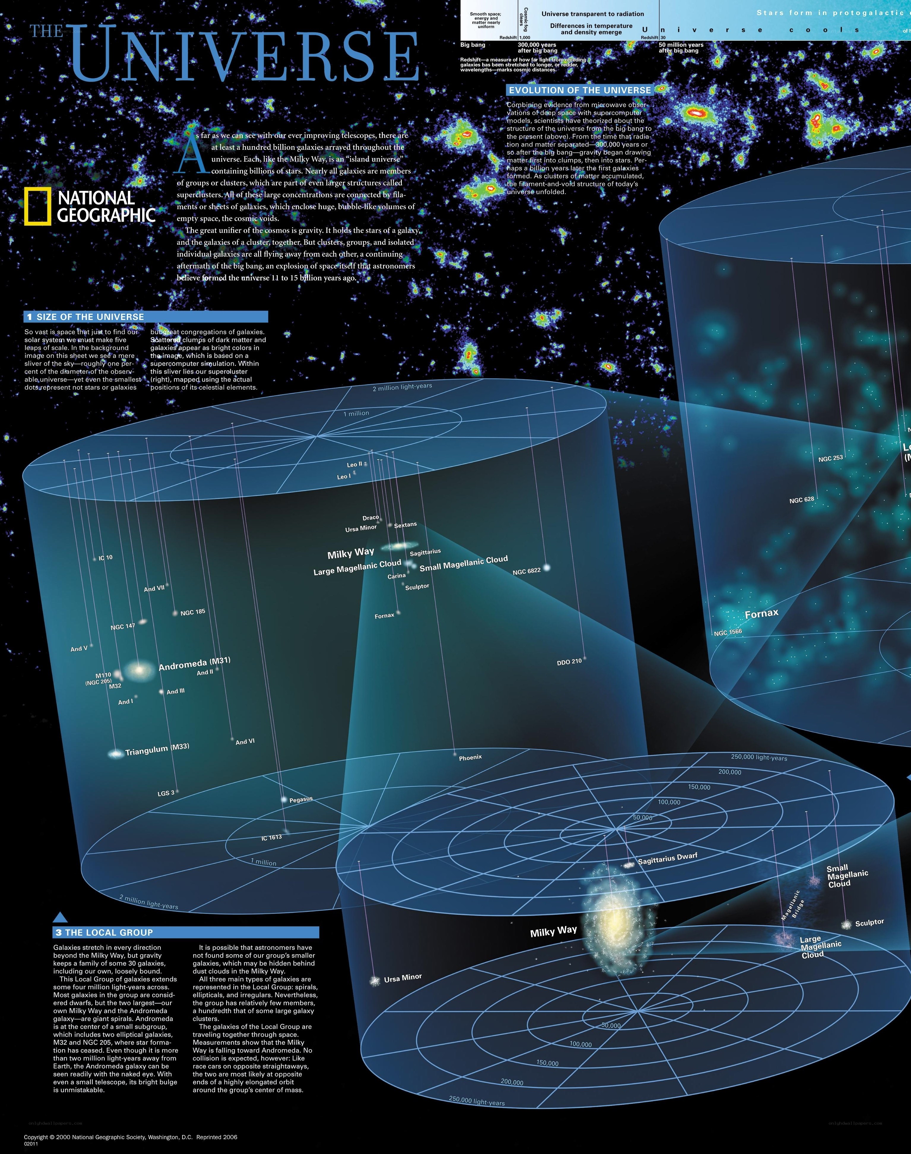 The Universe Infographic