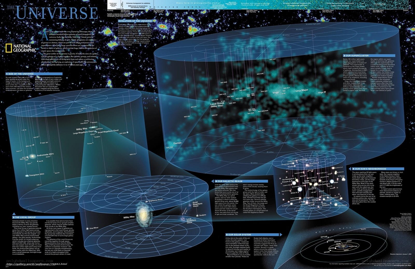 The Universe Infographic