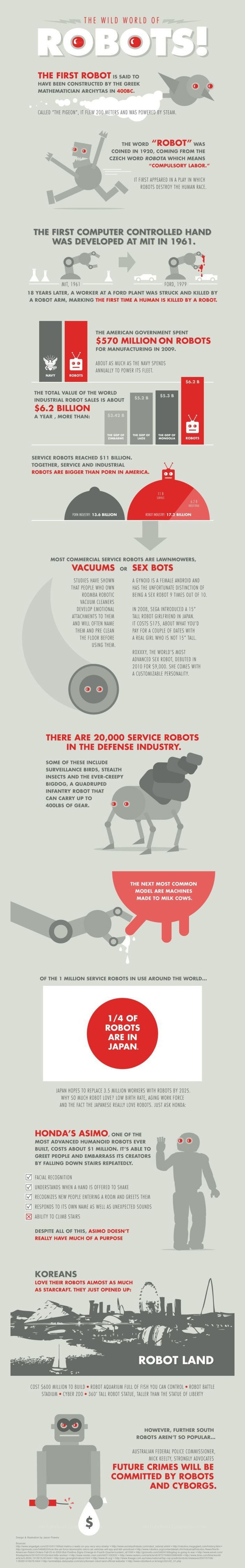 The Wild World of Robots