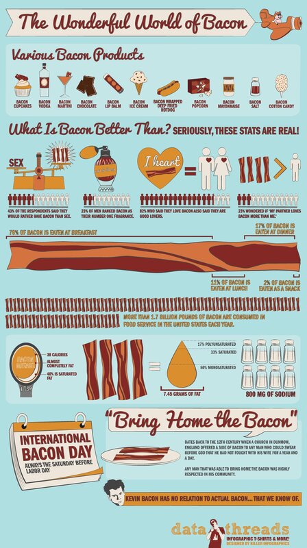 The Wonderful World of Bacon