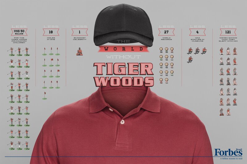 The World Without Tiger Woods