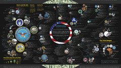 2010 high This budget Resolution