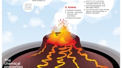 Aircraft crisis infographics