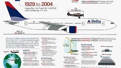 Aircraft fleet Delta airplanes delta airlines 75th