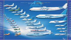 Aircraft History Timeline infographics
