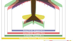 Aircraft infographics