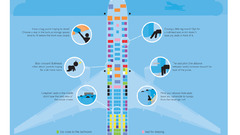 Aircraft infographics