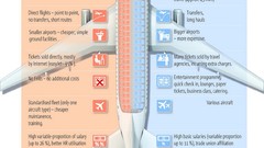 Aircraft infographics