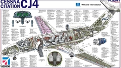 Aircraft infographics Cessna jet