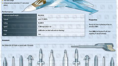 Aircraft infographics Su-34
