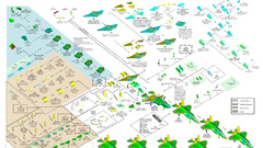 Aircraft military infographics planes