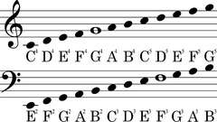 And treble give bass clef svg