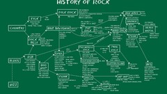 Anime Map Music infographics blues rock hard rock Metal Music