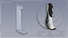 Aperture Laboratories portal 2
