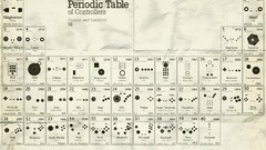 Atari commodore Periodic Table