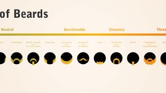 Beard funny werewolves Wizards minimalistic infographics