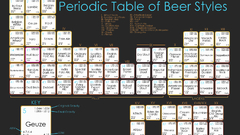 Beers Periodic Table charts