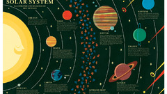 Bennewman Solar system The