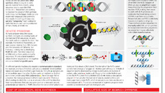 Biology infographics genetics