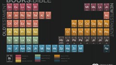 Books Bible info Quotes infographics