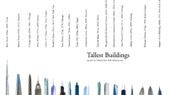 Buildings cities