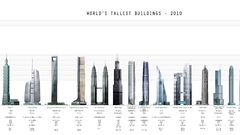 Buildings high tallest Resolution