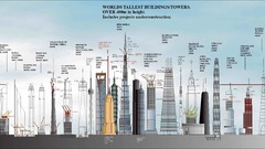 Buildings infographics