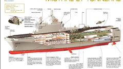 Carrier military Helicopters ships