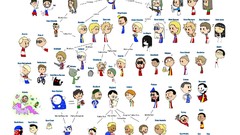 Cartoons family comics countries