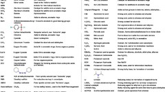 Chemistry infographics