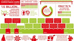 Christmas Cards infographics