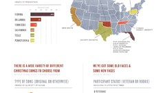 Christmas infographics