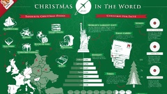 Christmas infographics