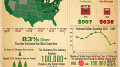 Christmas infographics statistics