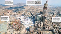 Clocks saudi arabia infographics Makkah Kaabah Abraj Al-Bait 