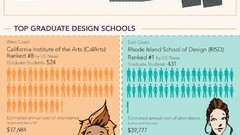 Coast Information designer infographics