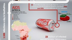 Coca-cola infographics