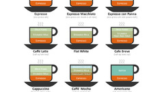 Coffee infographics coffee cups