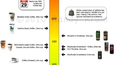 Coffee Information Red Bull coca-cola mcdonalds mountain dew 