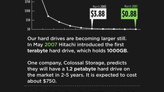 Computers infographics