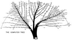 Computers Trees ENIAC
