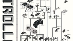 Controllers infographics