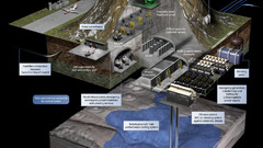 Cross fort 3d high Swiss sections knox