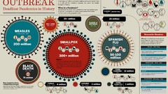 Death Information infographics