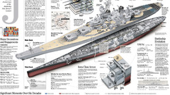 Design ships battleship infographics