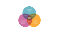 Dracula Jesus Christ diagram