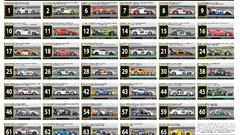 Dubai racing cars spotter guide
