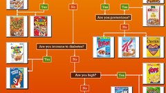 Eat high cereal what Resolution